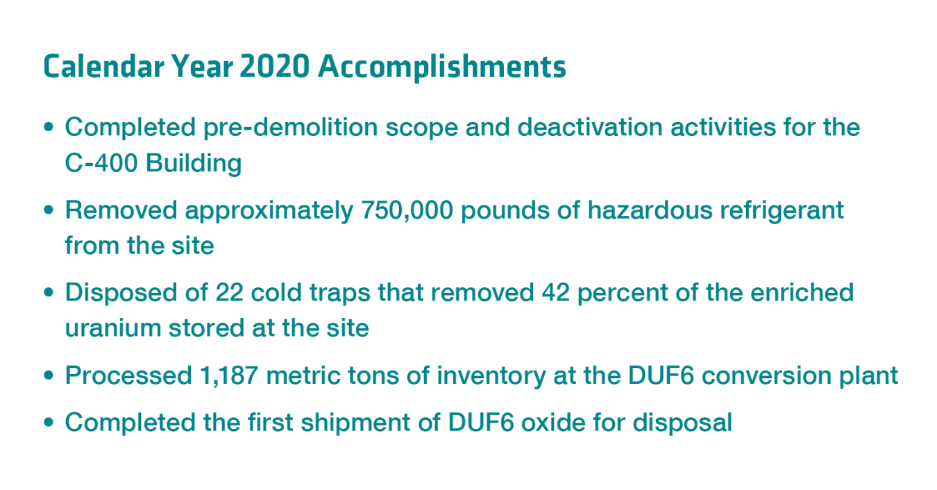 Paducah Calendar Year 2020 Accomplishments