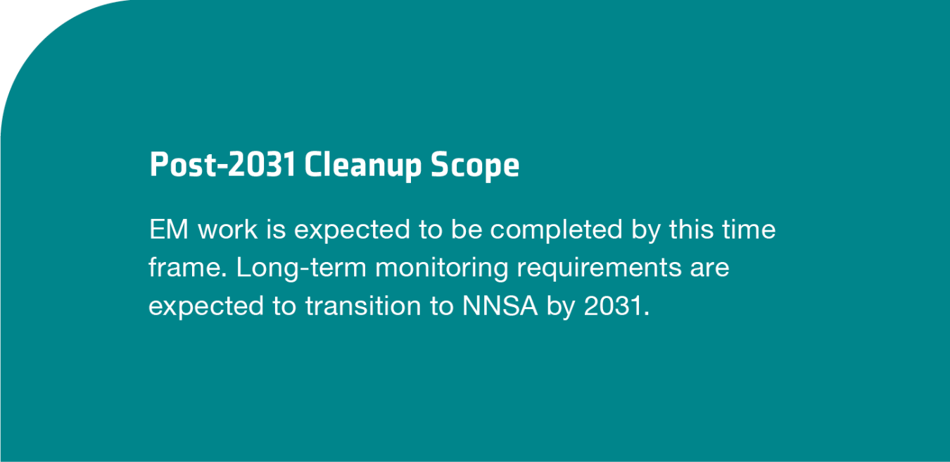 Sandia National Lab Post 2031 Cleanup Scope
