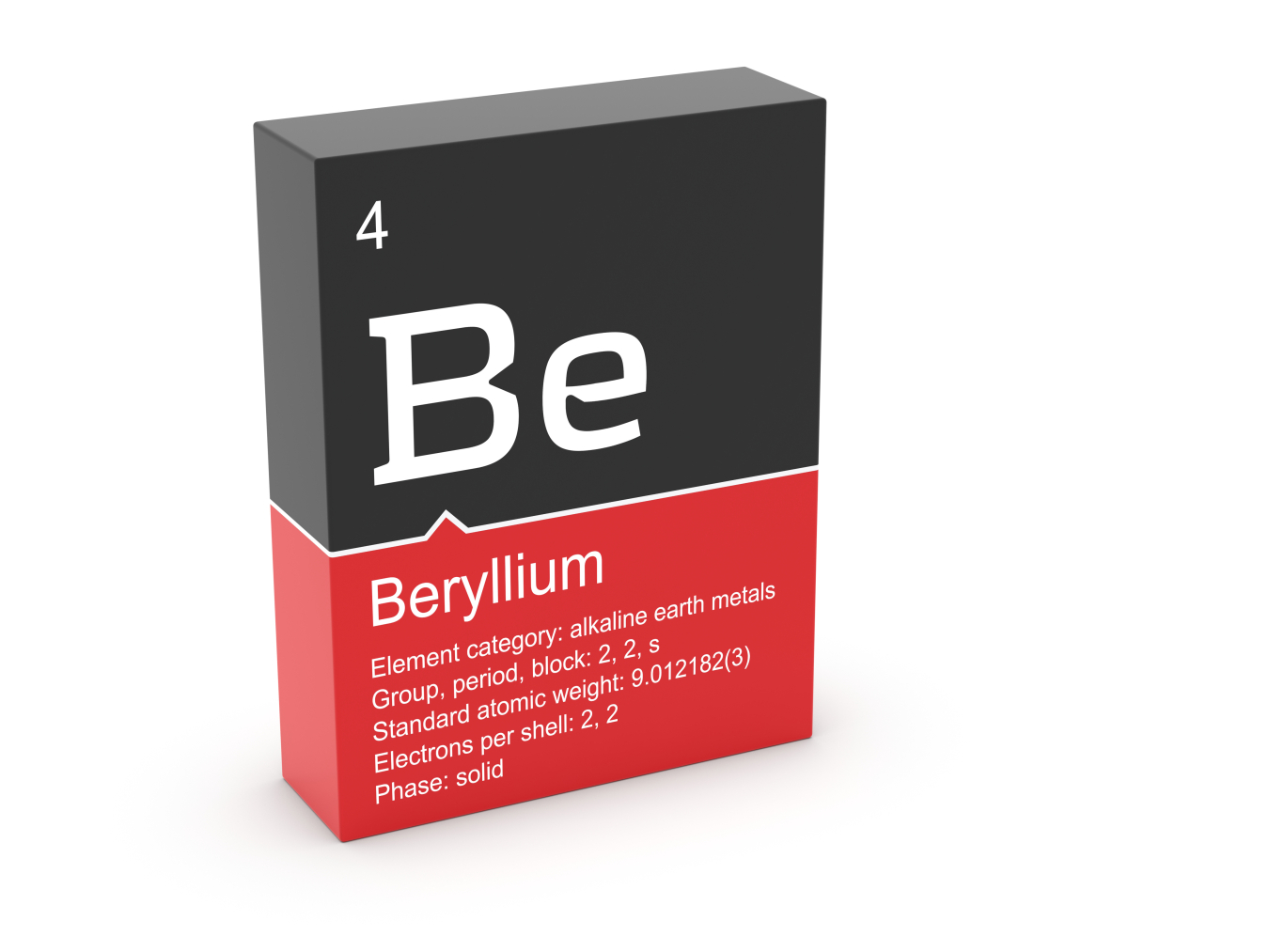 Beryllium from Mendeleev's periodic table, Red and Black