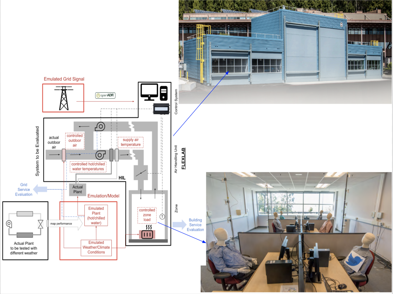 Diagram / floorplan of a building, with a photo of the exterior as well as a detail photo of an office space inside.