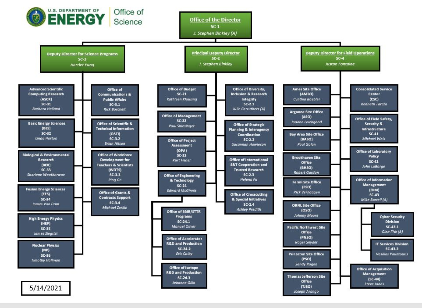 Leadership Department Of Energy