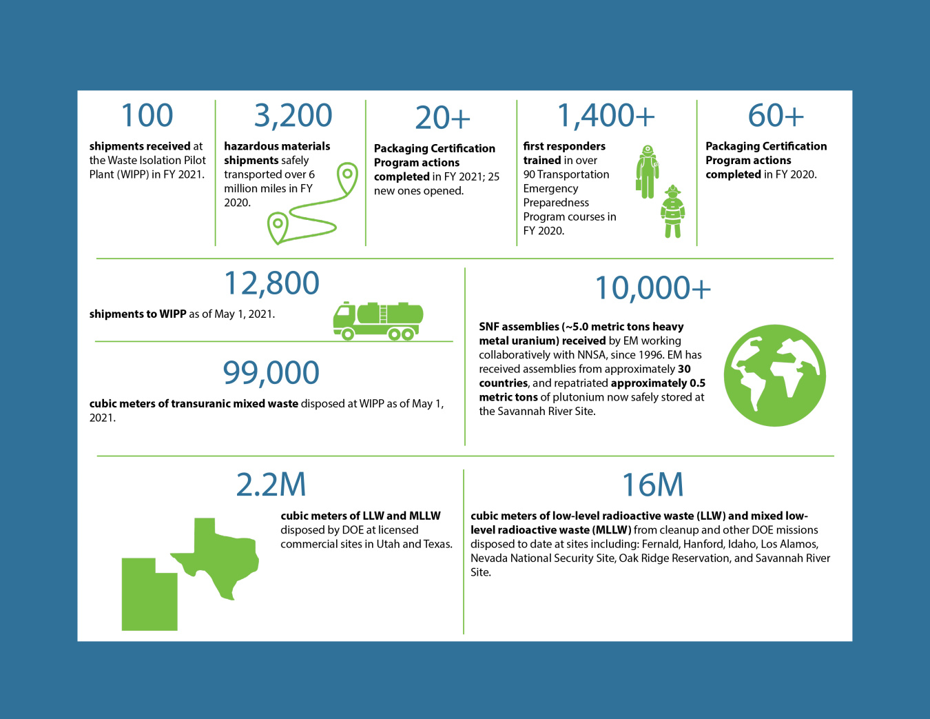 EM By the Numbers