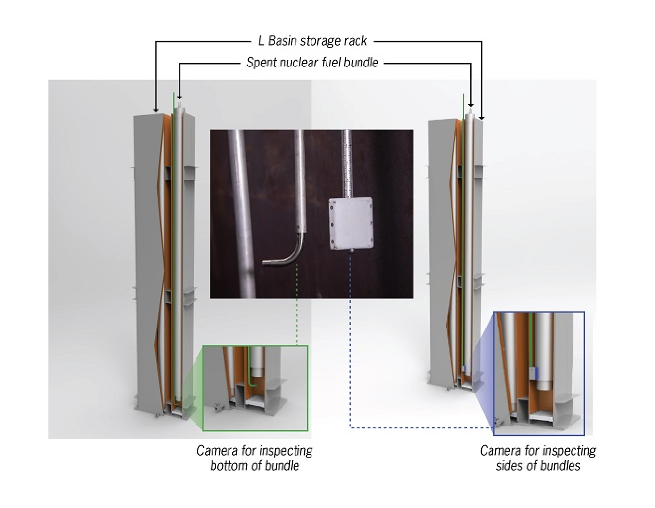 Employees used cameras attached to long-handled tools to inspect the sides and the bottom of spent nuclear fuel bundles during recent examinations in L Basin at the Savannah River Site.