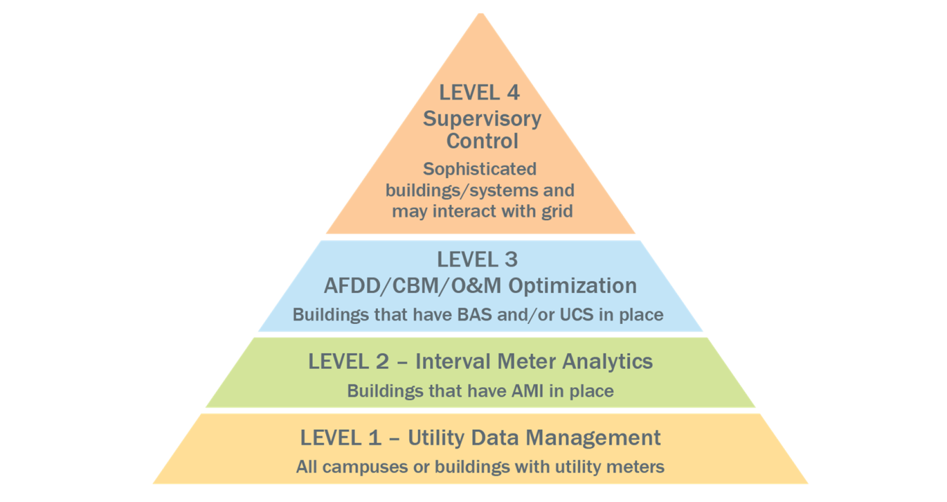 Example of an agency’s EMIS plan.