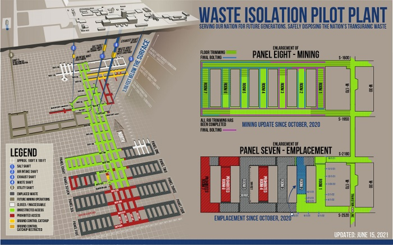 A map of the Waste Isolation Pilot Plant underground, with a focus on Panels 7 and 8 at right.