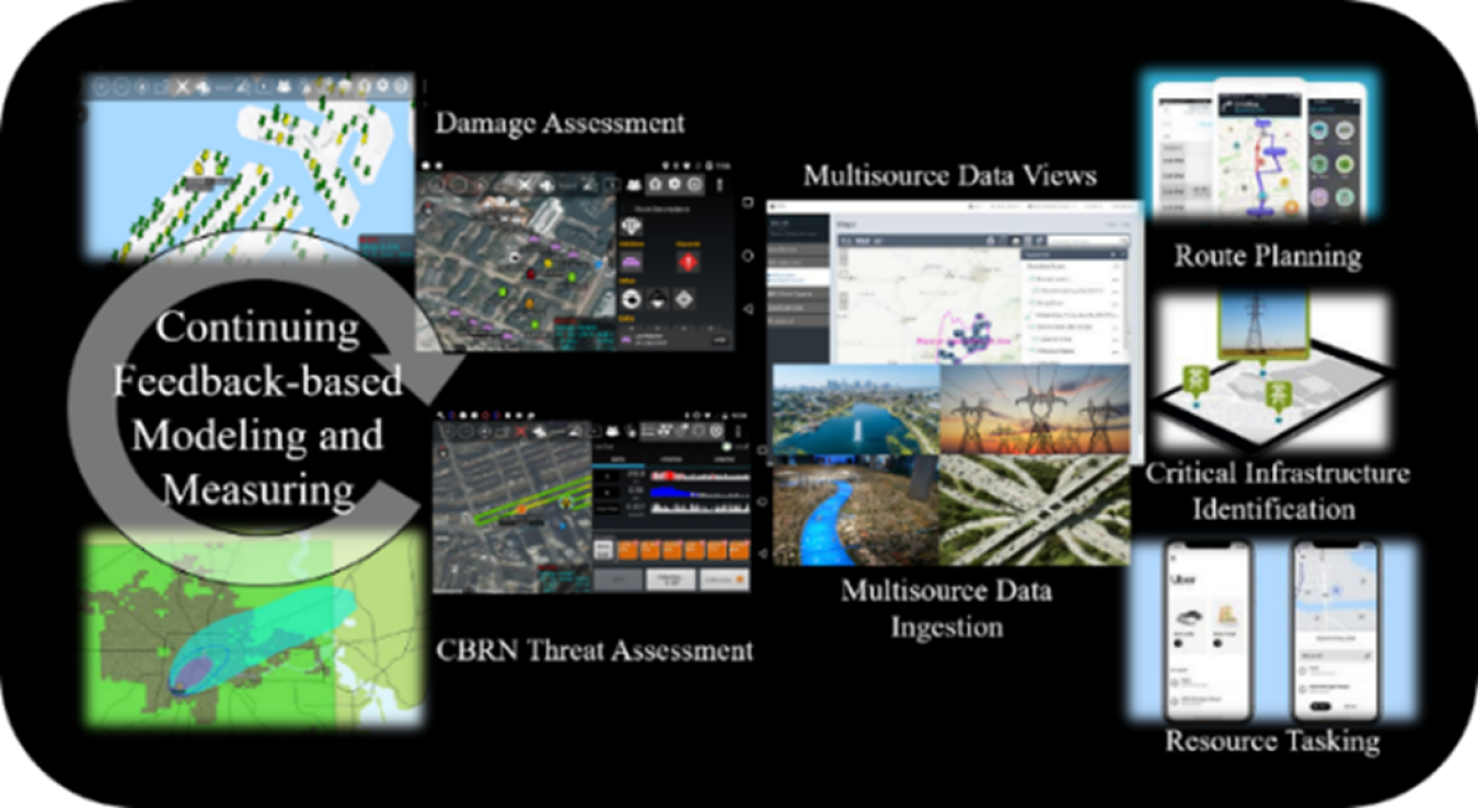 A conceptual framework for using CBRN threat and damage assessment information to aid decision making.