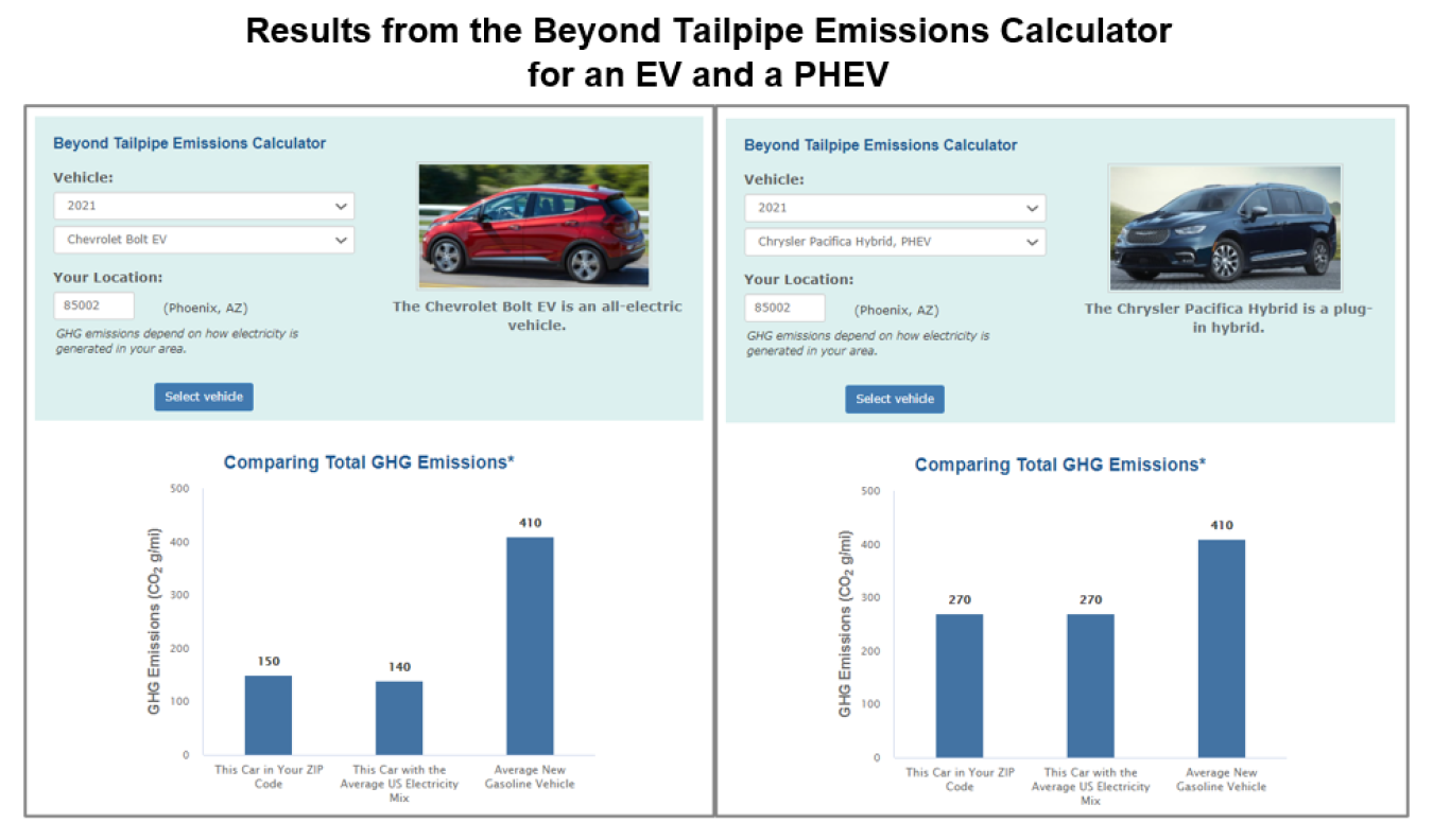 Results from the Beyond Tailpipe Emissions Calculator for an EV and a PHEV