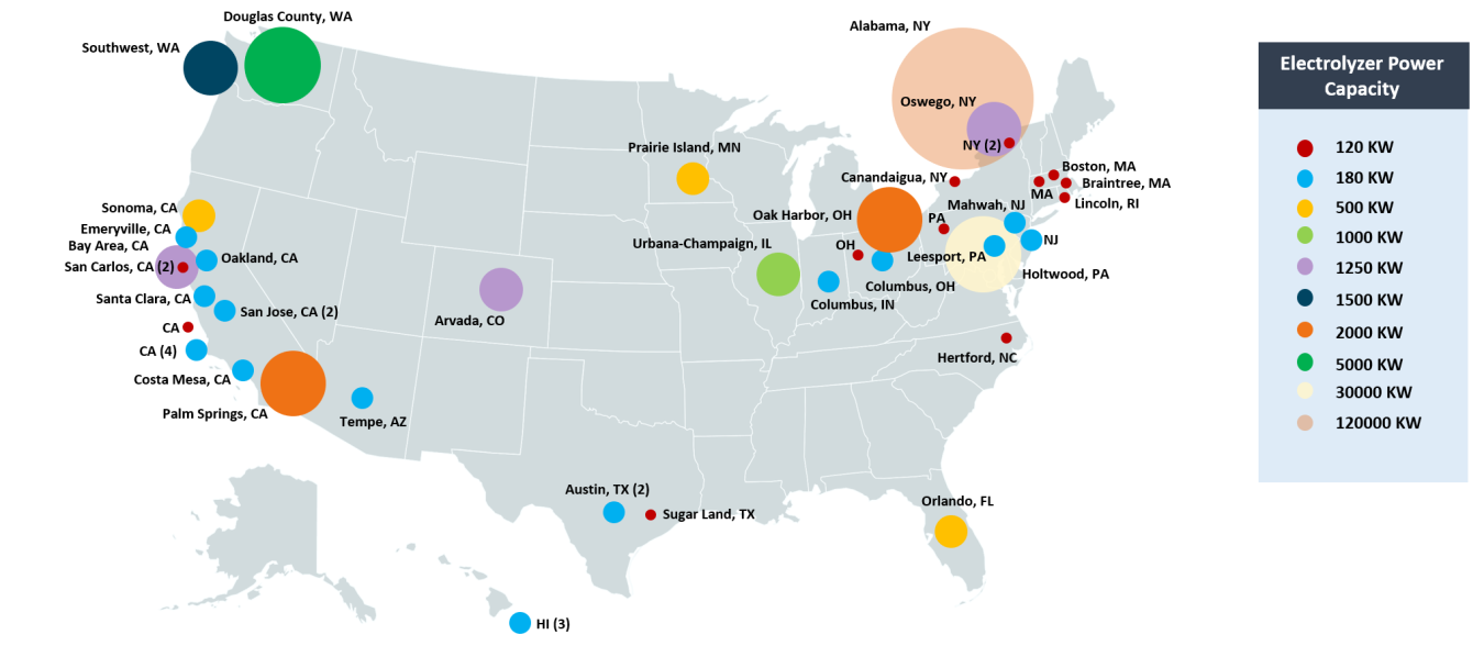 Map of electrolyzer locations in the United States. Capacities range from 120 kW to 120,000 kW.