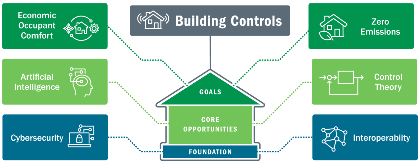 building control presentation