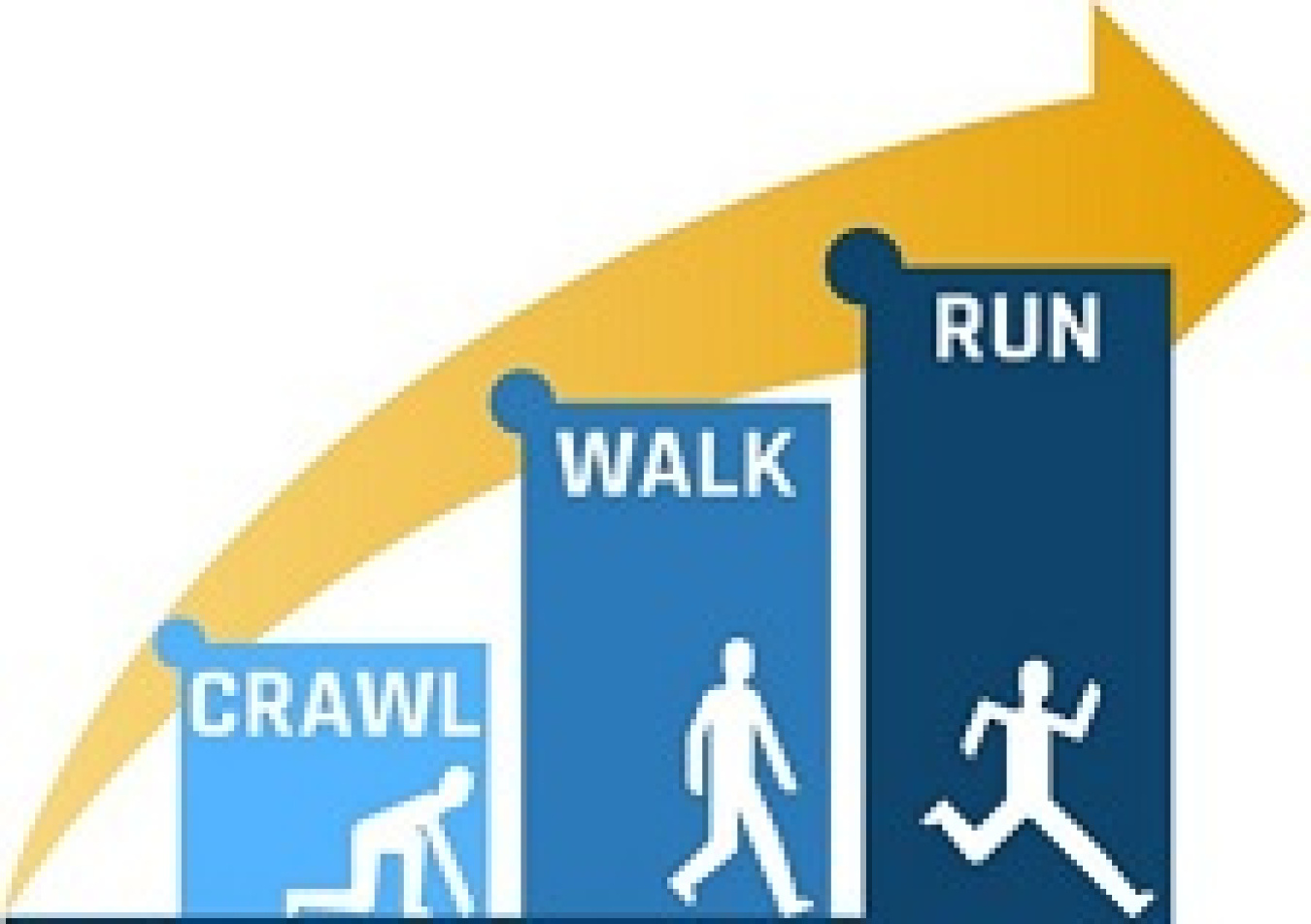 A rising three bar graph. the bars are labeled crawl, walk, and run and each bar has a figure in each stage of movement.