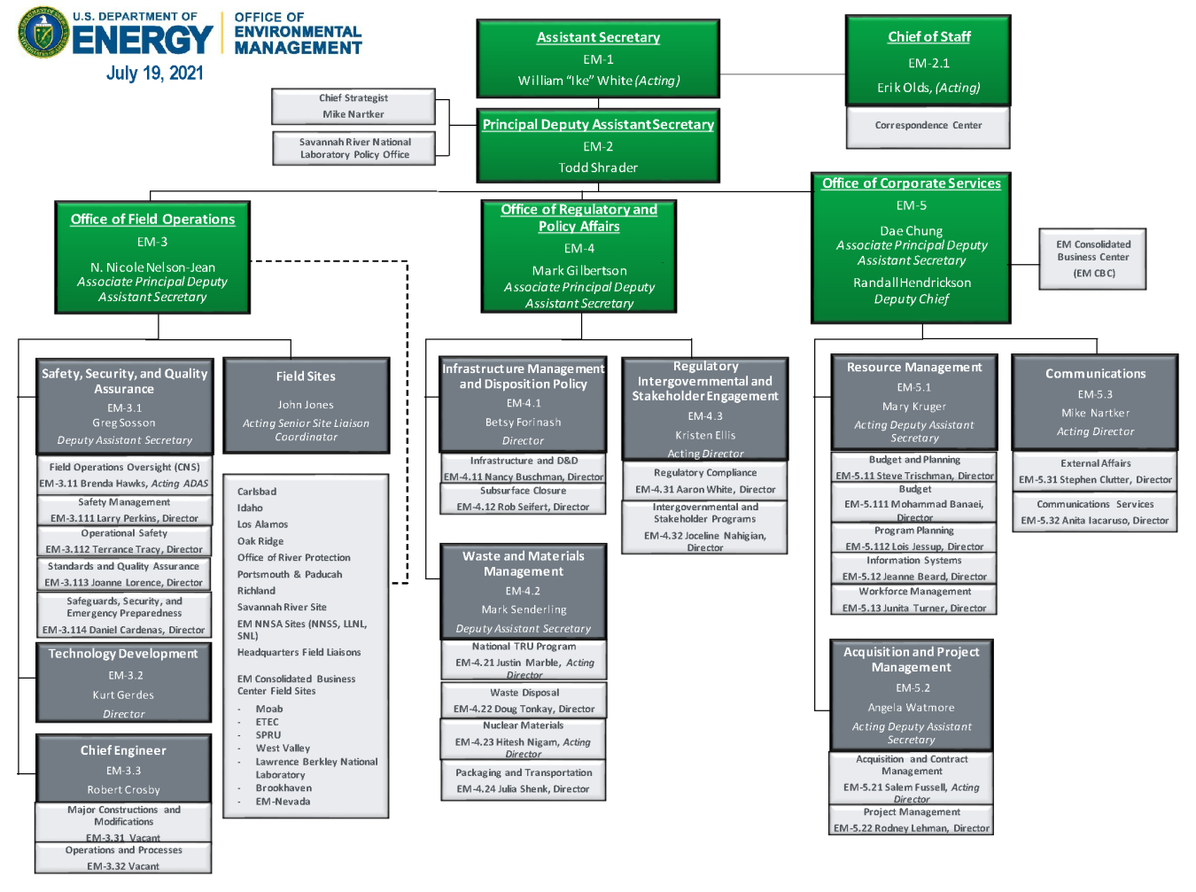 Em organization chart department of energy