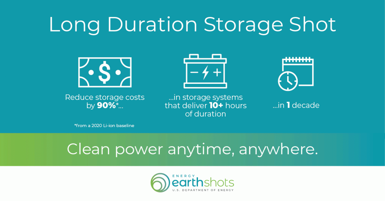 This reads Long Duration Storage Shot across the top. Below that is a graphic of a dollar, a battery, and a calendar