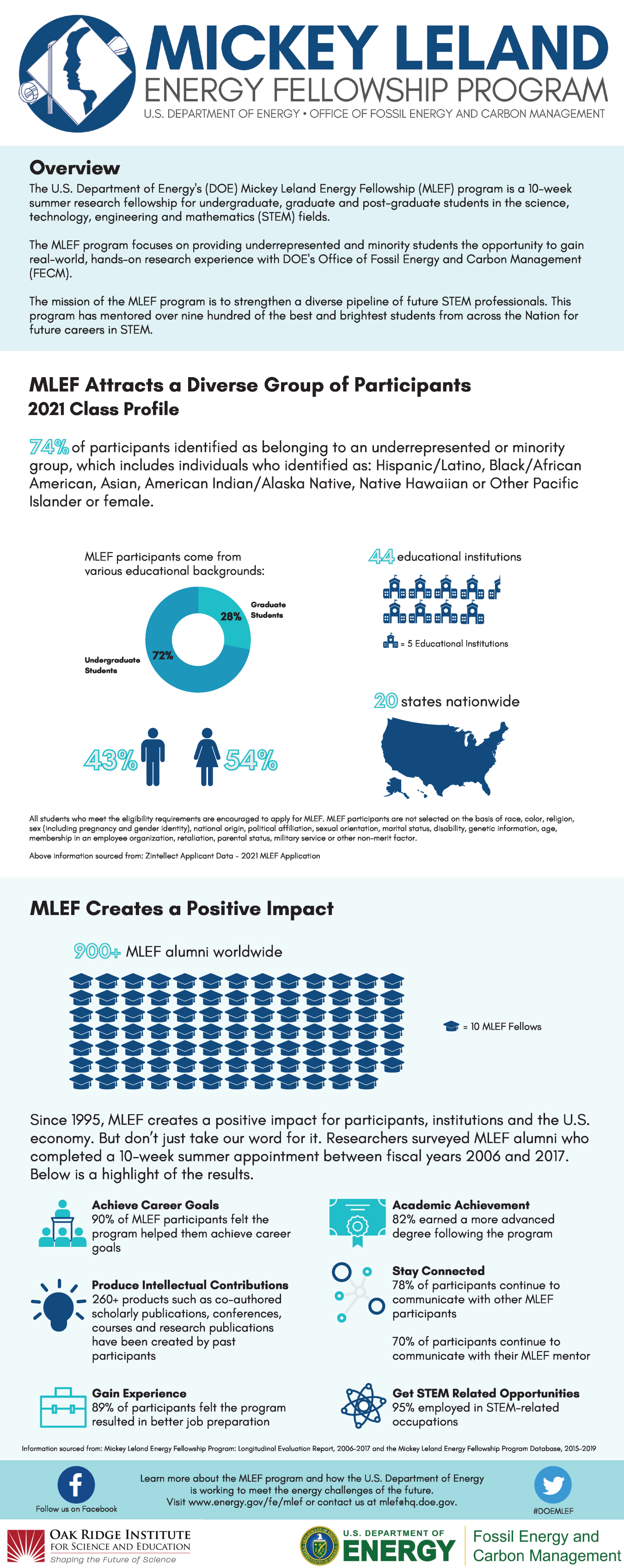 MLEF Infographic 2021