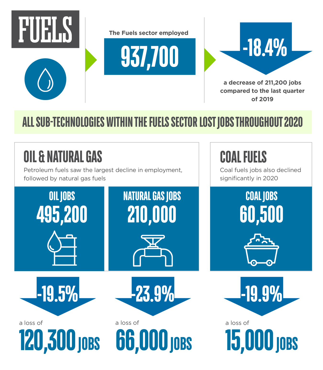 Graphic representation of statistics from page