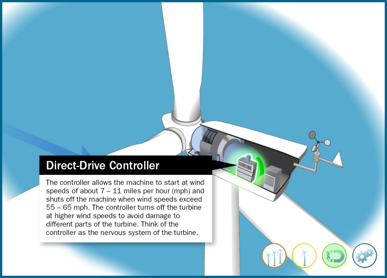 Still frame of an illustrated direct-drive wind turbine controller highlighted in an animation window.