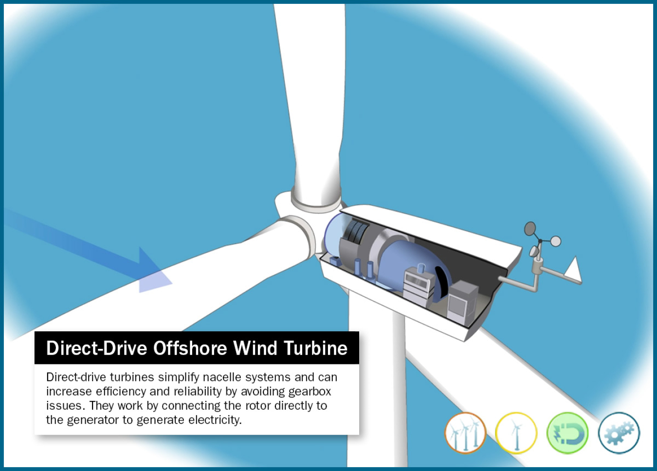 Still frame of an offshore, illustrated direct-drive wind turbine.