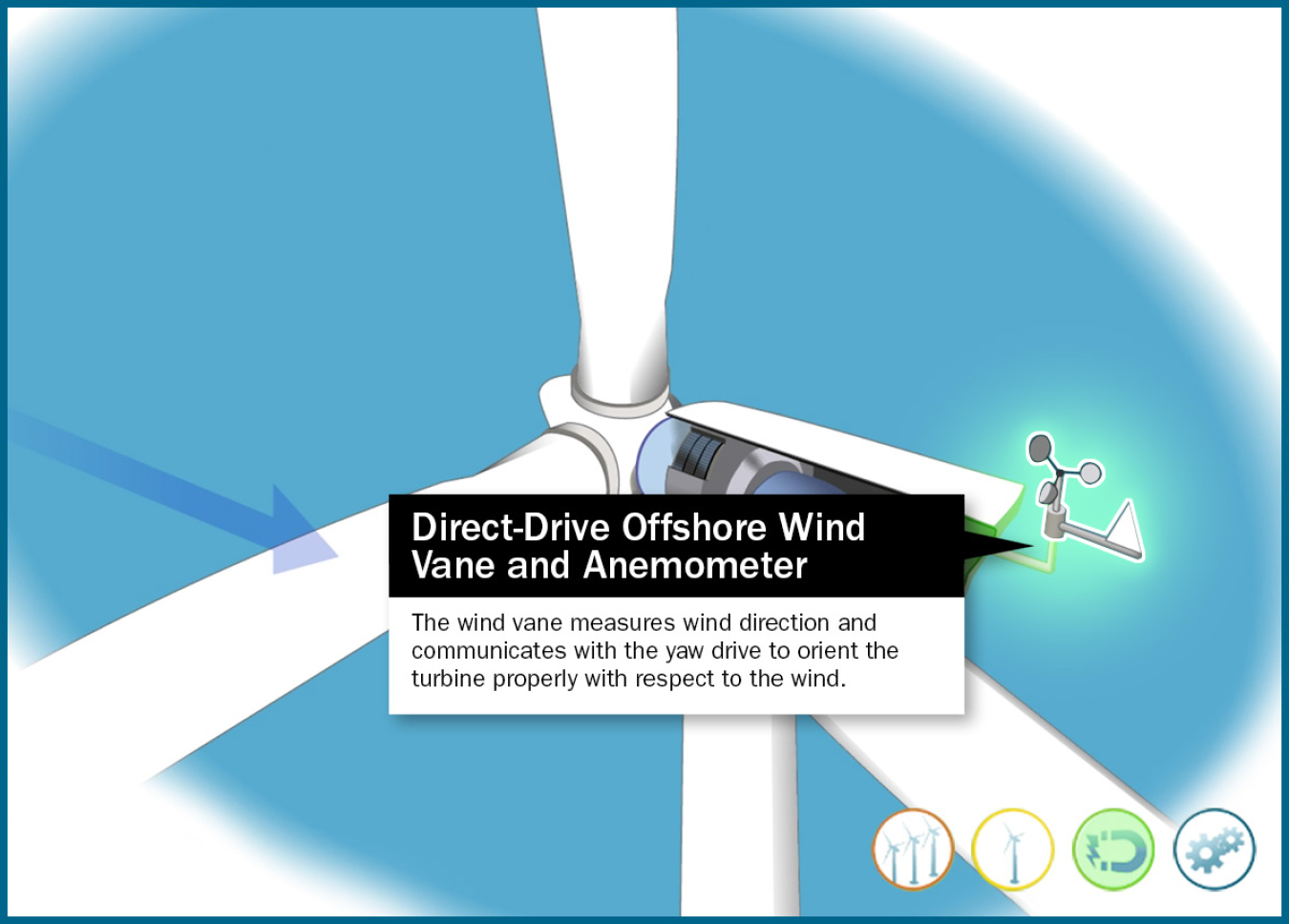 Still frame of an illustrated wind vane and anemometer of a direct-drive wind turbine in an animation window. 