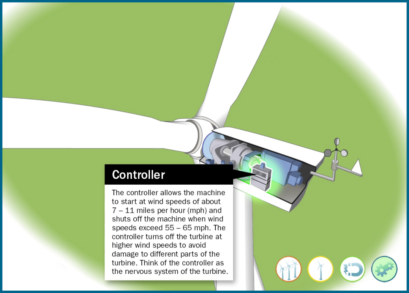 Wind turbine control methods