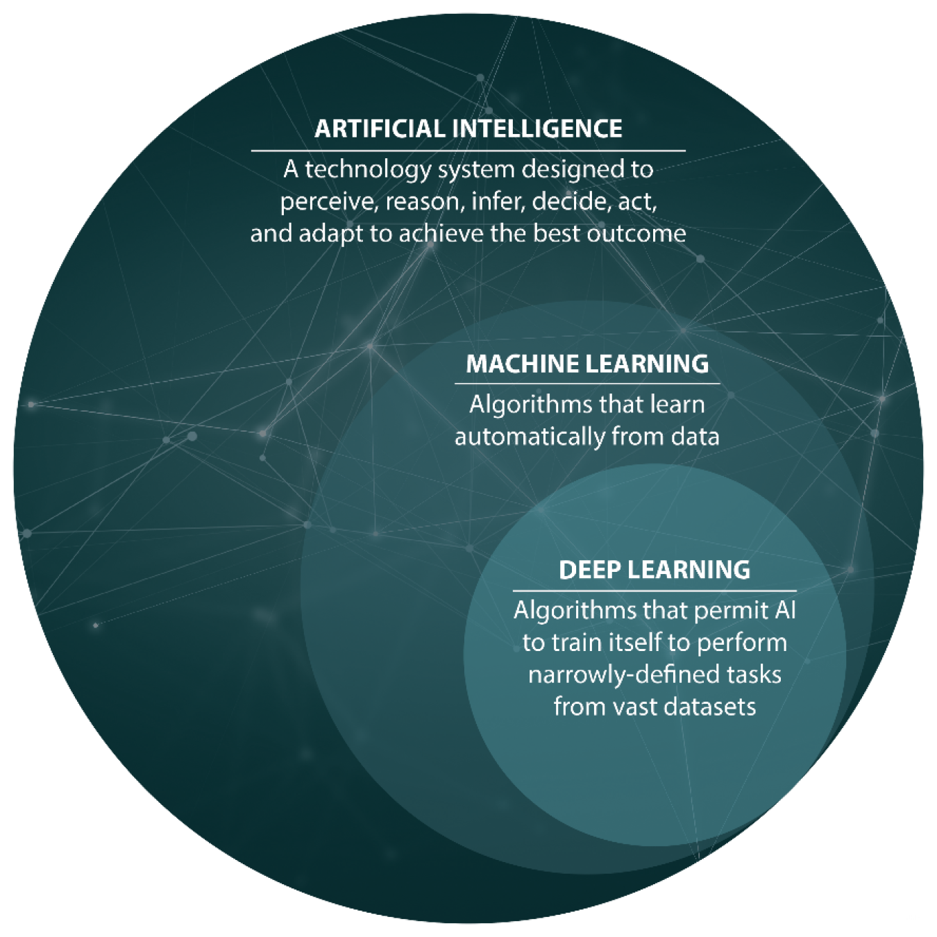 Neural networks diagram
