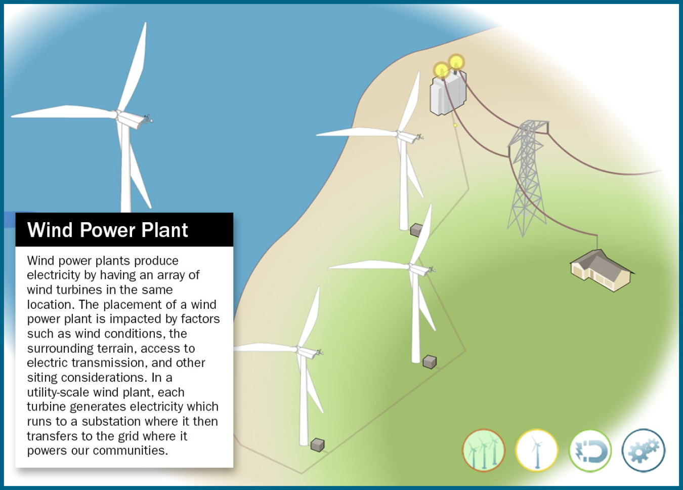 Wind power generation using wind energy：Systems & Solutions