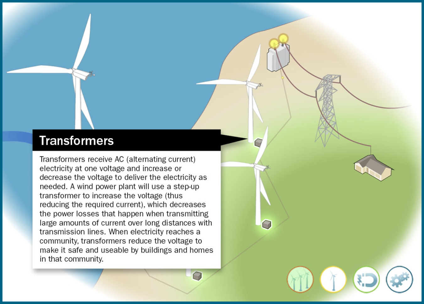 Still frame of a wind power illustration in both land-based and offshore contexts with the transformers highlighted in an animation window.