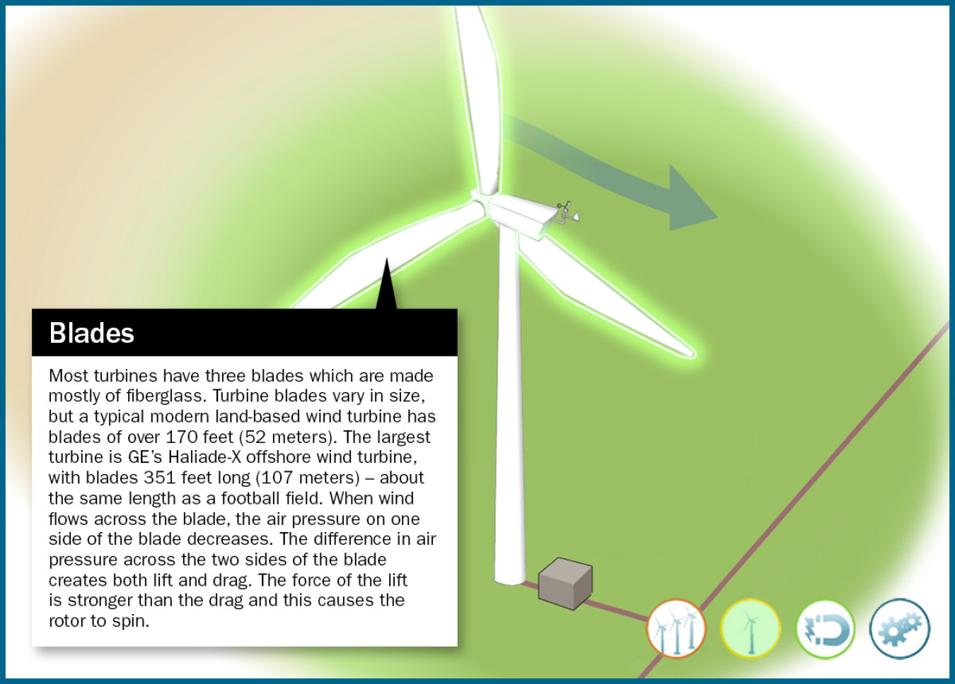 How a Wind Turbine Works - Text Version