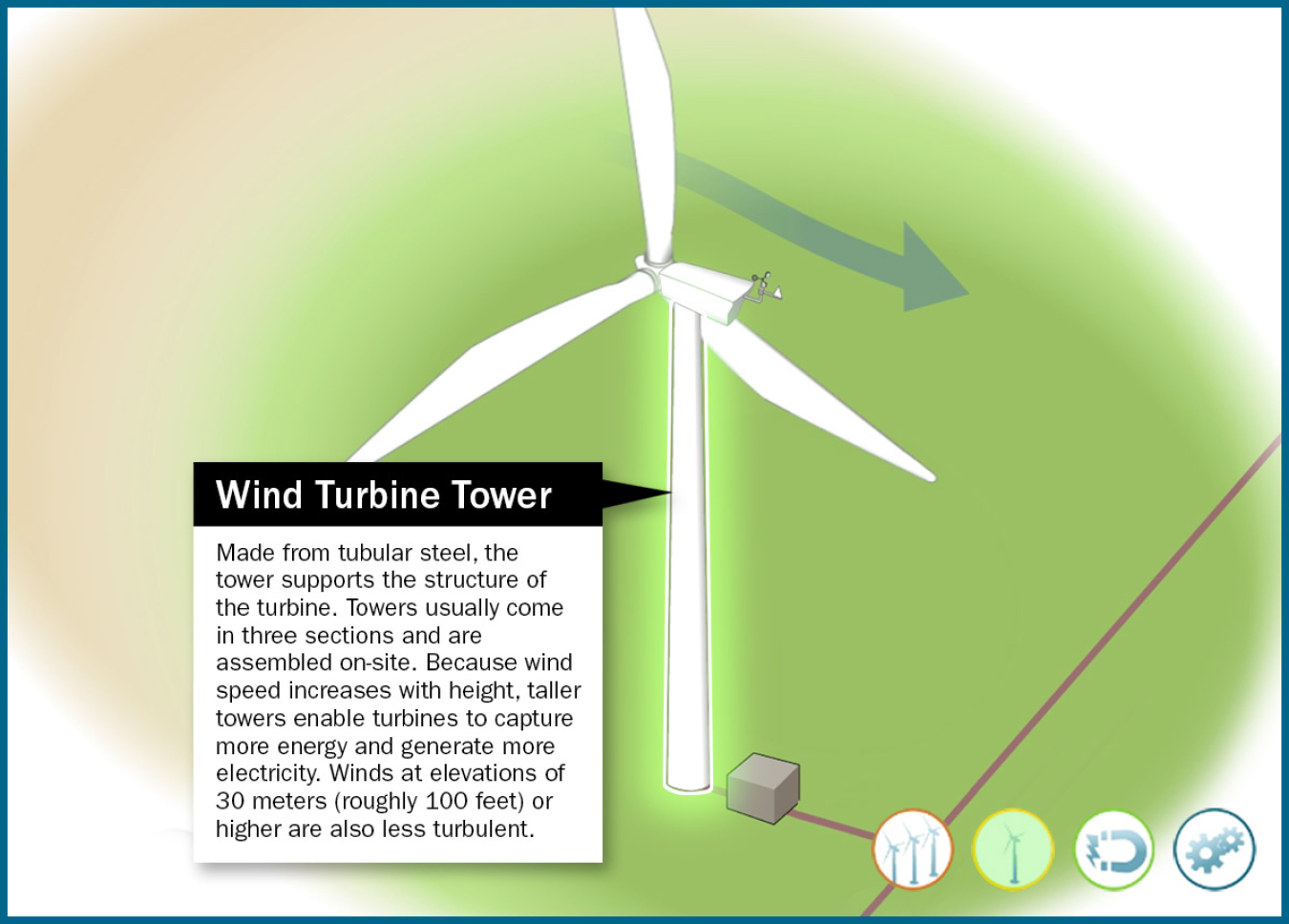 Still frame of an illustrated turbine highlighting the turbine’s tower in an animation window.