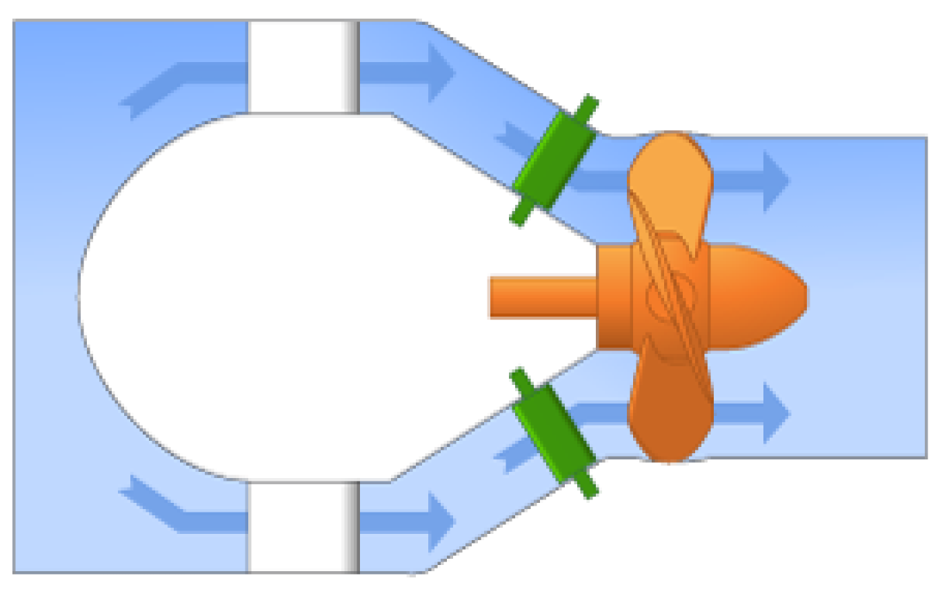 Illustration of a bulb turbine.