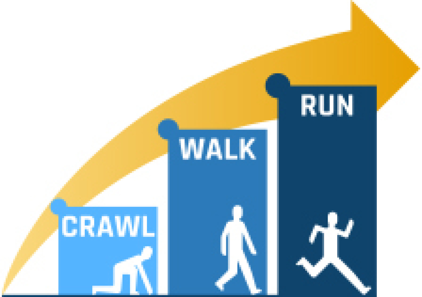 A rising three bar graph. the bars are labeled crawl, walk, and run and each bar has a figure in each stage of movement.