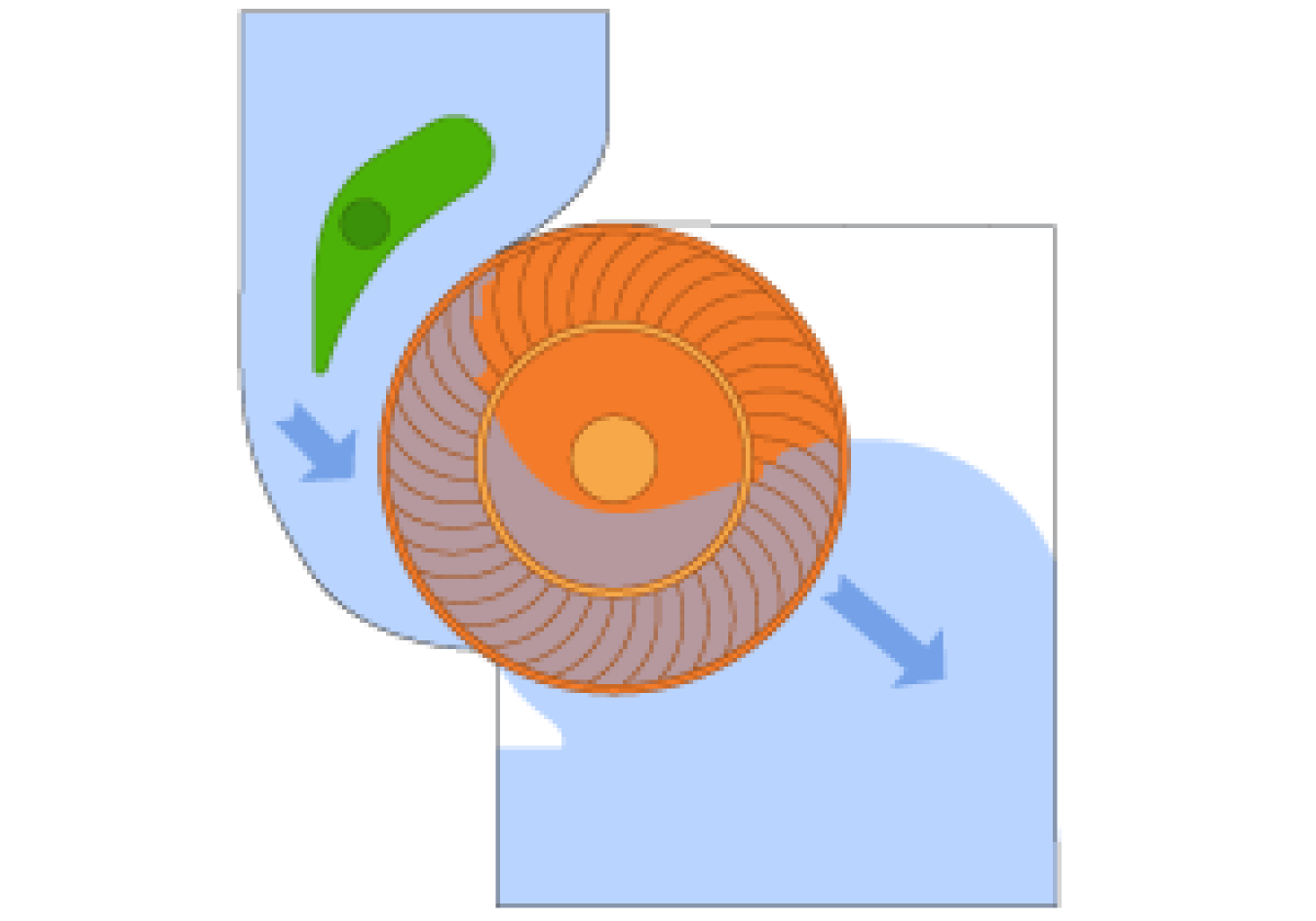 Types of Hydropower Turbines