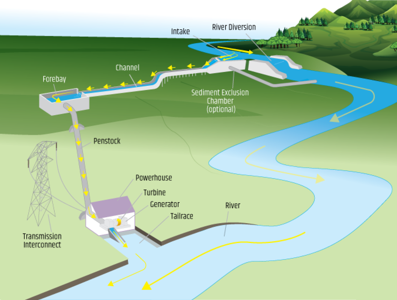 hydro dam turbine