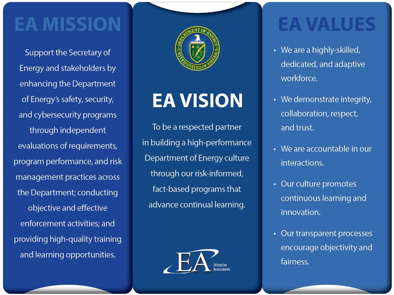 EA Mission, Vision, and Values