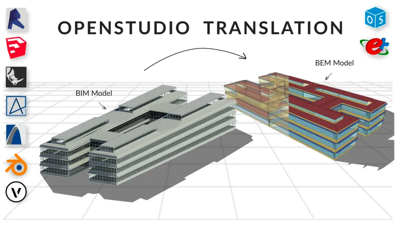 cove.tool uses ultra-fast reduced order modeling to support design optimization during early project stages. For more detailed analysis, cove.tool exports to OpenStudio for EnergyPlus simulation and further analysis and task automation using Measures.