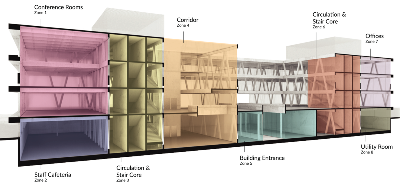 Cove.tool’s new drawing tool allows users to import geometry from Revit, Rhino, or SketchUp, correct errors, make modifications, and group spaces into HVAC zones for export to EnergyPlus energy analysis via OpenStudio.