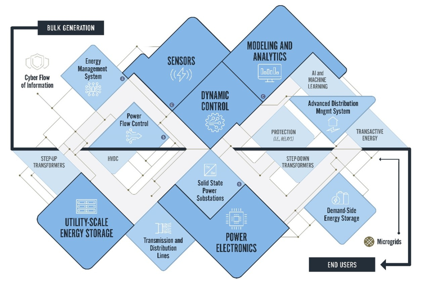 This infographic outlines the path from Bulk Generation all the way to the end users. 