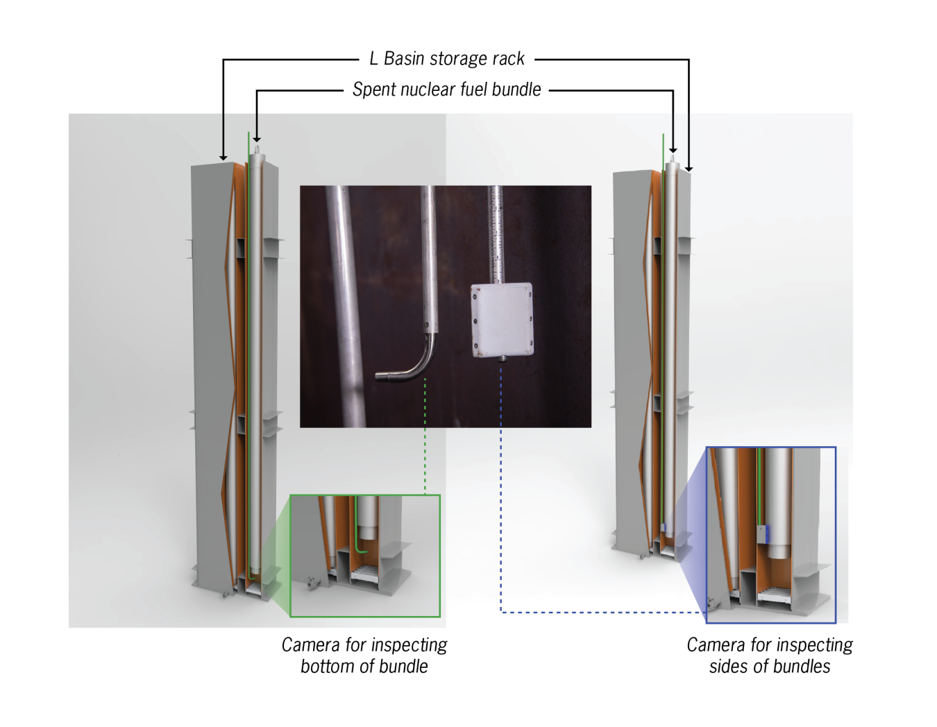 Cameras attached to long handled tools were used to inspect the sides and the bottom of spent nuclear fuel bundles during recent visual examinations in L Basin.
