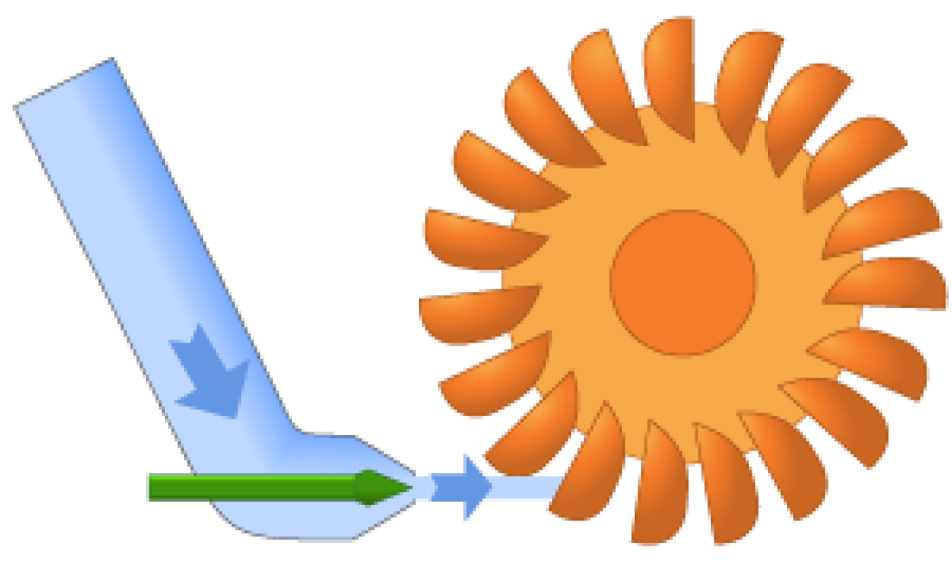 Illustration of a pelton turbine.