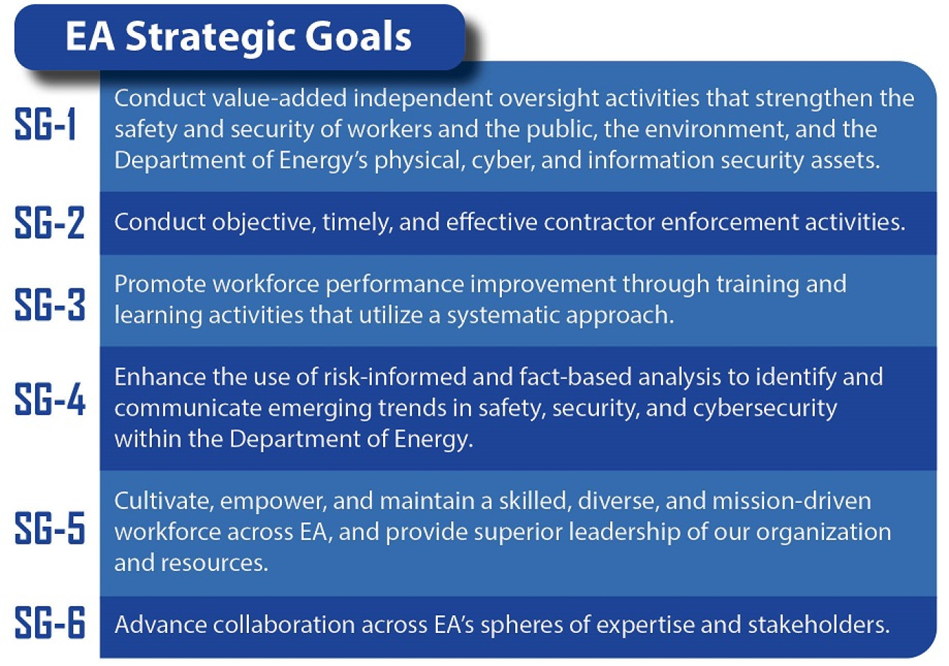 EA Strategic Goals