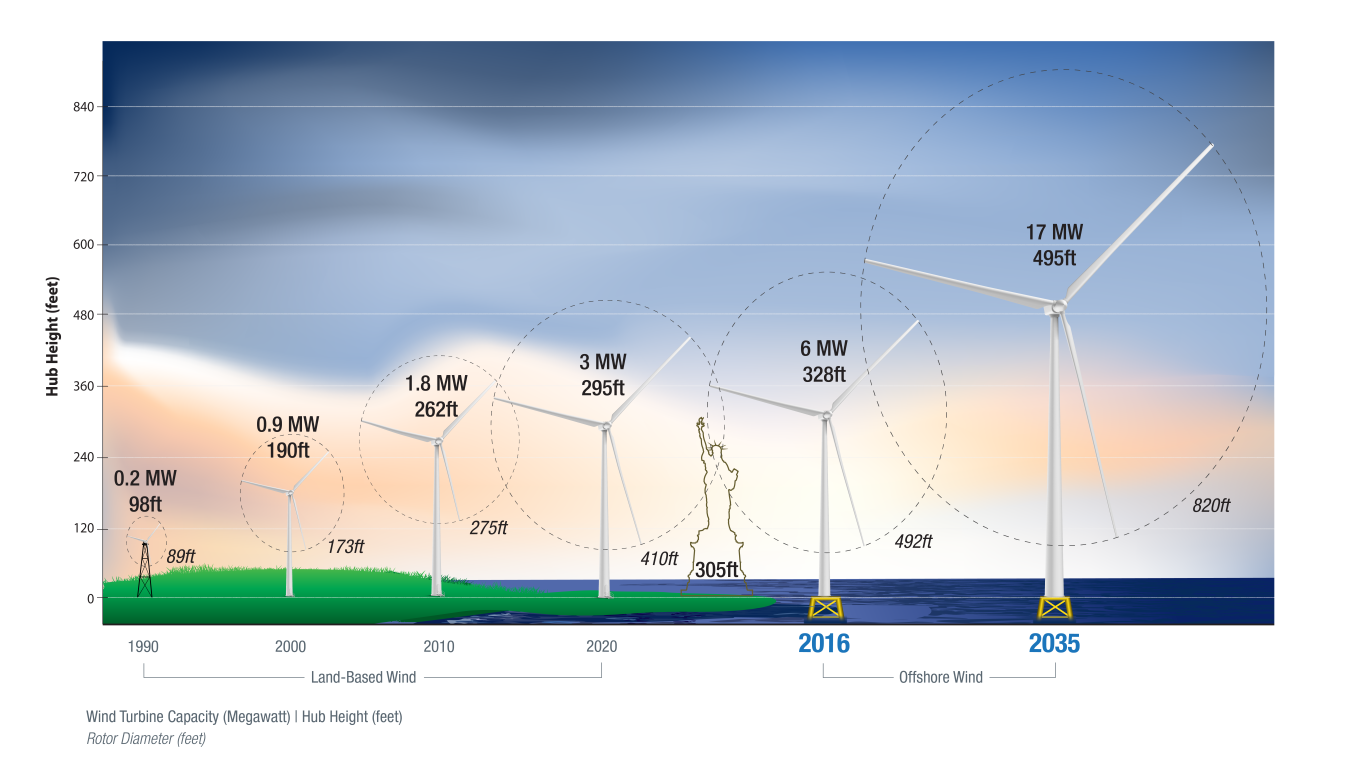 What is the average wind speed at different altitudes? - Quora