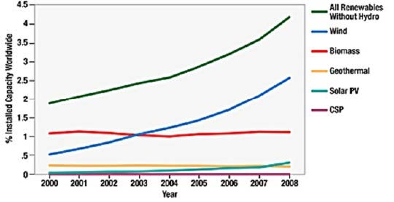 Example line graph