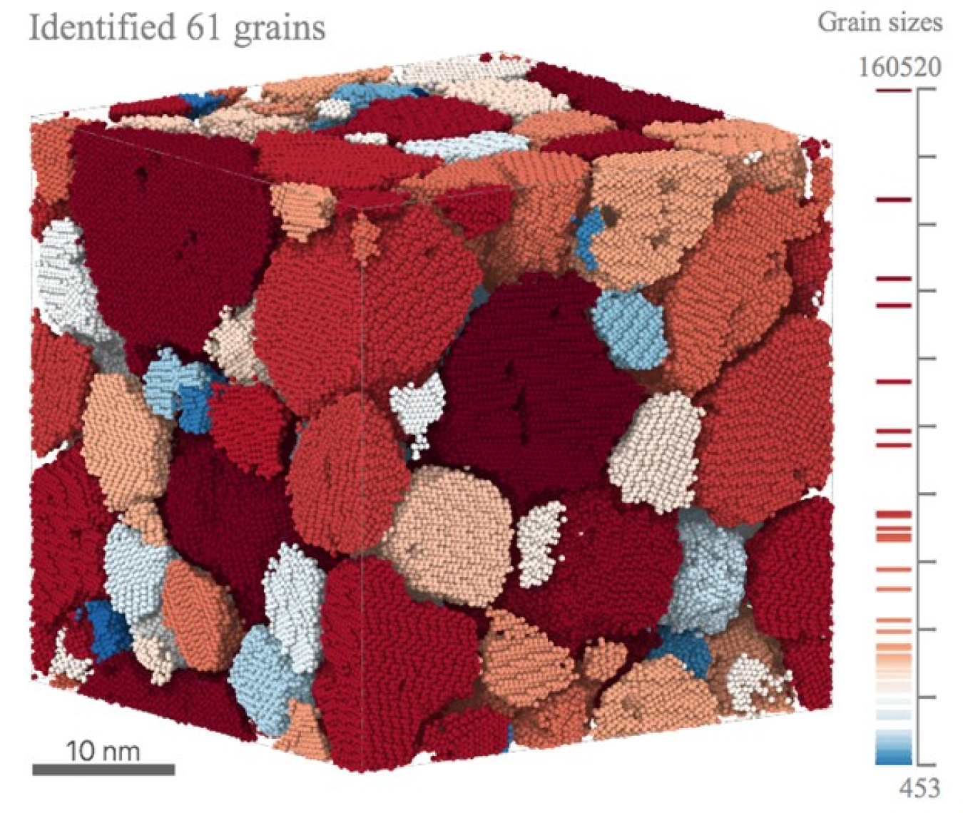 Machine-learning can quickly analyze complex phenomena like this simulation of ice crystals. Machine learning combined shape classification, image processing, and statistical analysis to identify and characterize the ice grains.