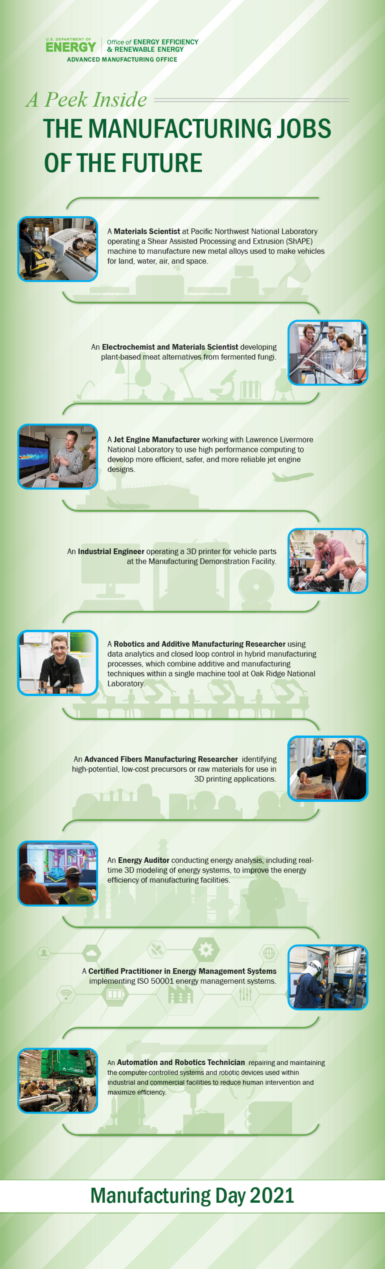 An infographic showing some advanced manufacturing jobs, including, Certified Practitioner in Energy Management, Automation and Robotics Technician