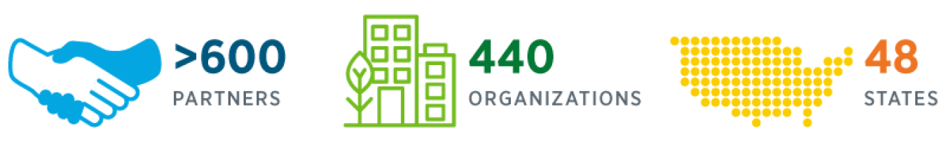 NCSP has more than 600 partners representing 440 organizations in 48 states.