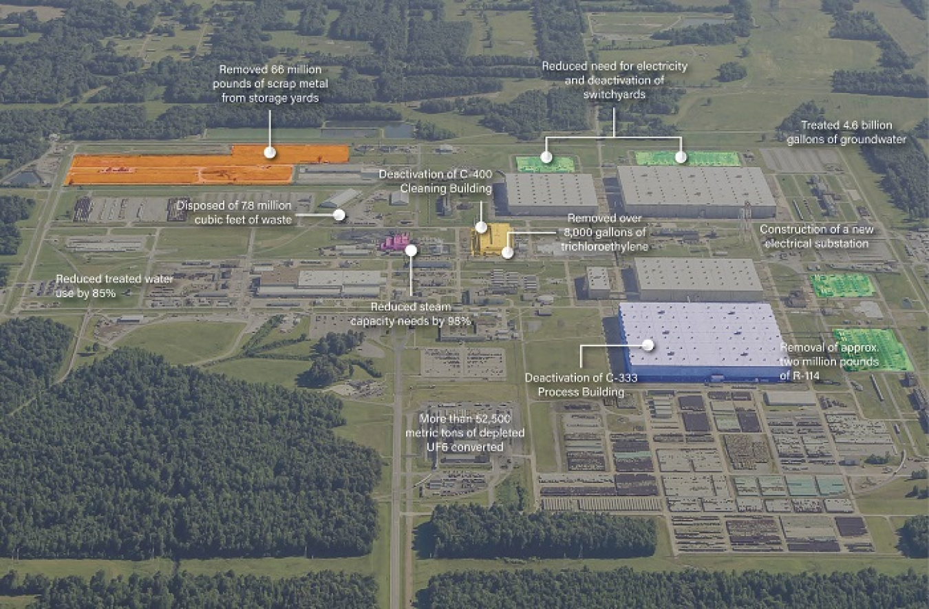 A view of the locations of major EM cleanup accomplishments at the Paducah Site since the inception of the cleanup program in 1989.