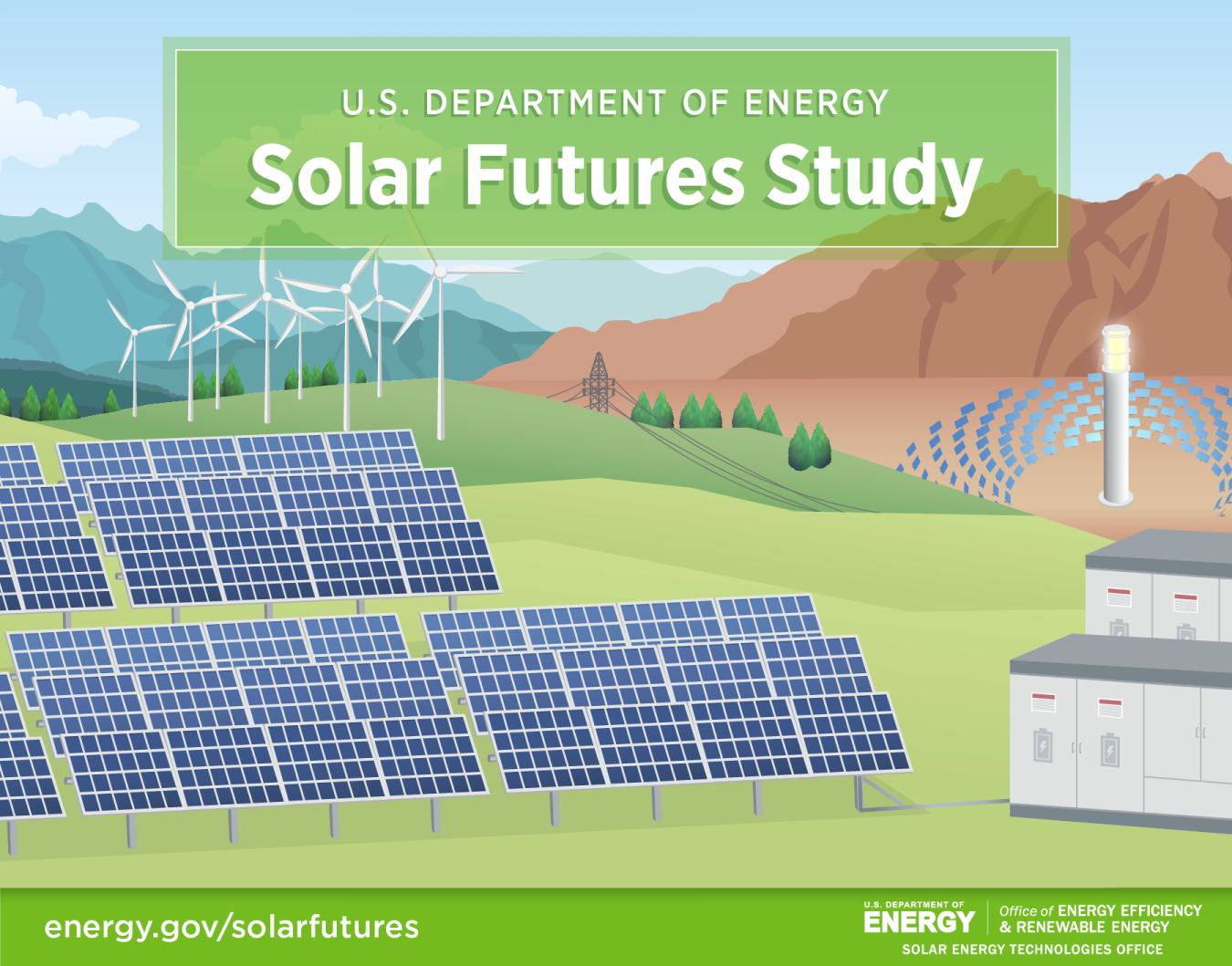 Graphic depicting solar panels, concentrating solar-thermal power, batteries, and windmills on a landscape backdrop