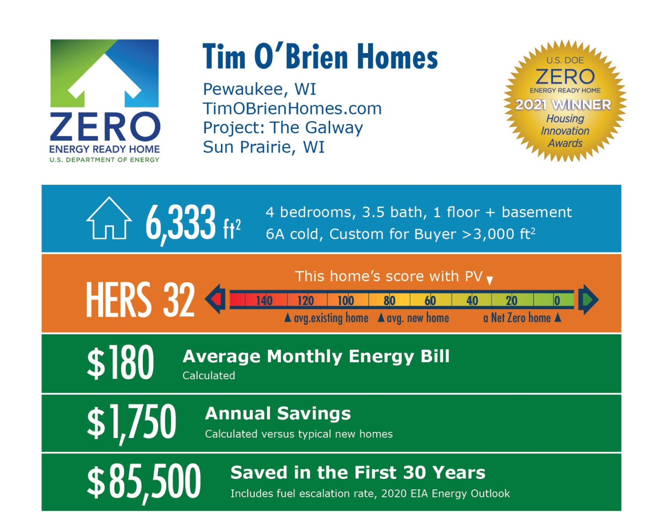 The Galway by Tim O'Brien Homes: 6,333 square feet, HERS 32, $180 average energy bill, $1,750 annual savings, $85,500 saved over 30 years.