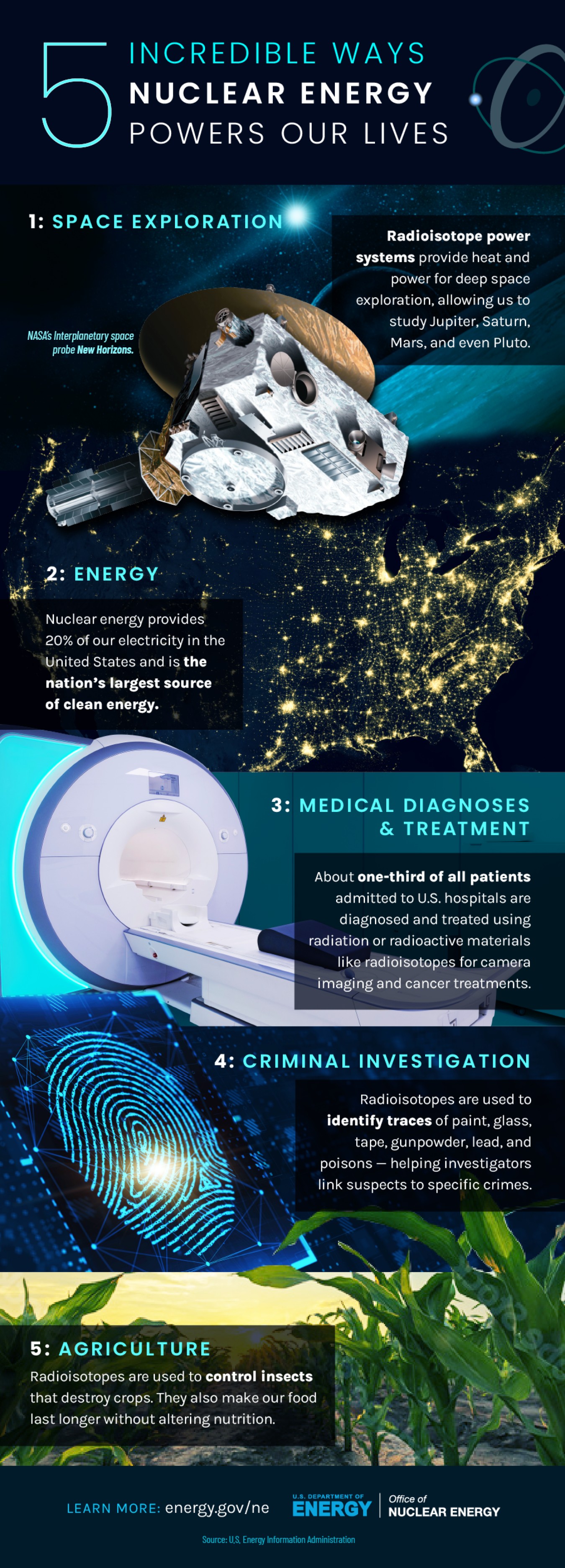 5 Incredible Ways Nuclear Powers Our Lives