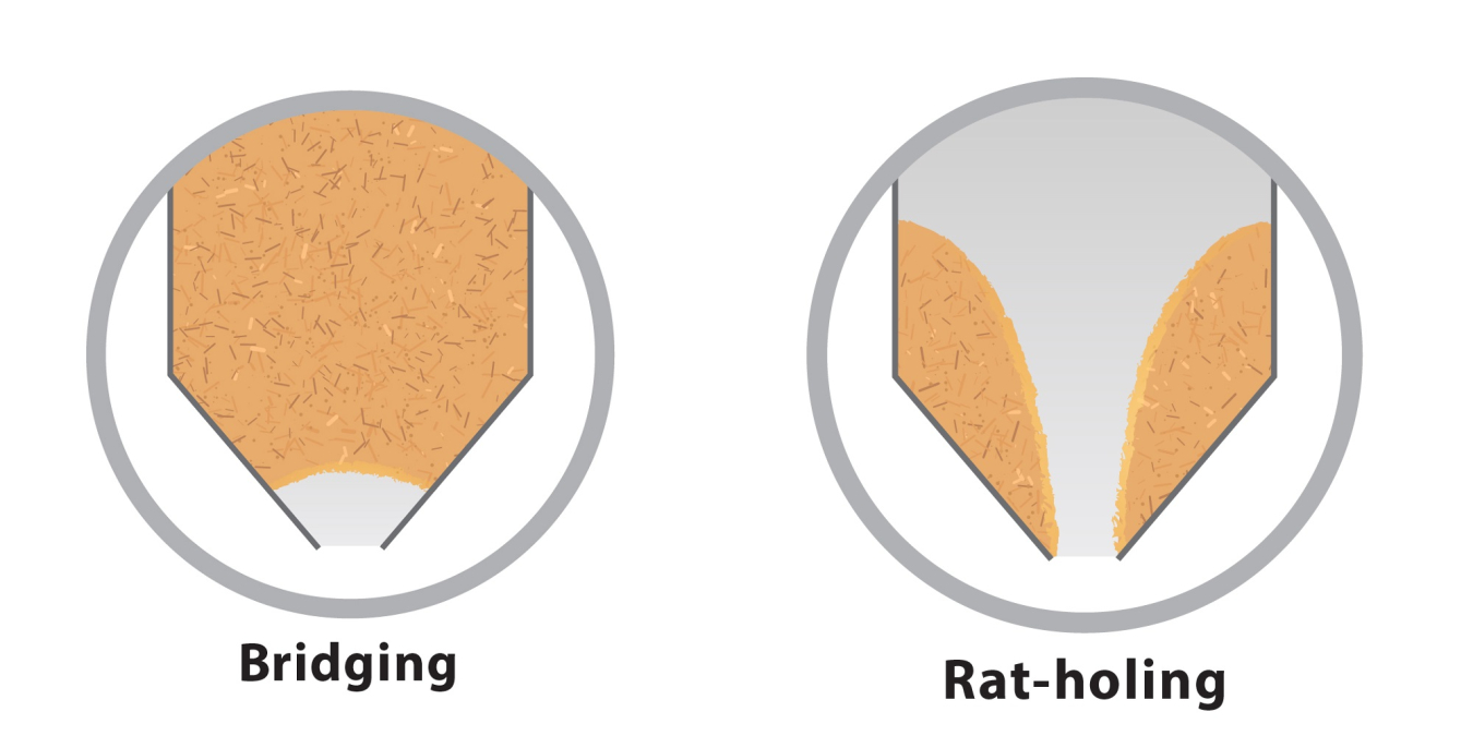 feedstock flowability diagrams