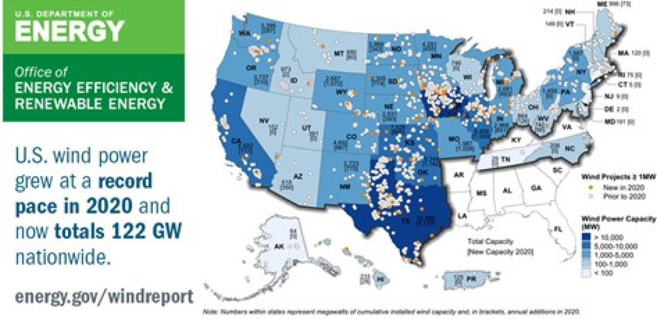 Wind report