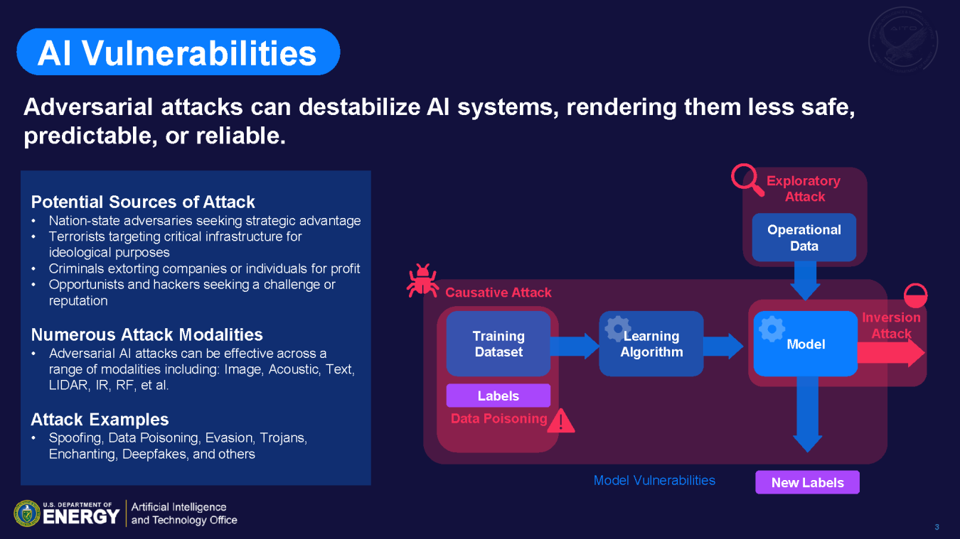 Cybersecurity Awareness Presentation Slide